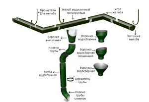 Колено сливное 90мм оцинкованное 0,45мм
