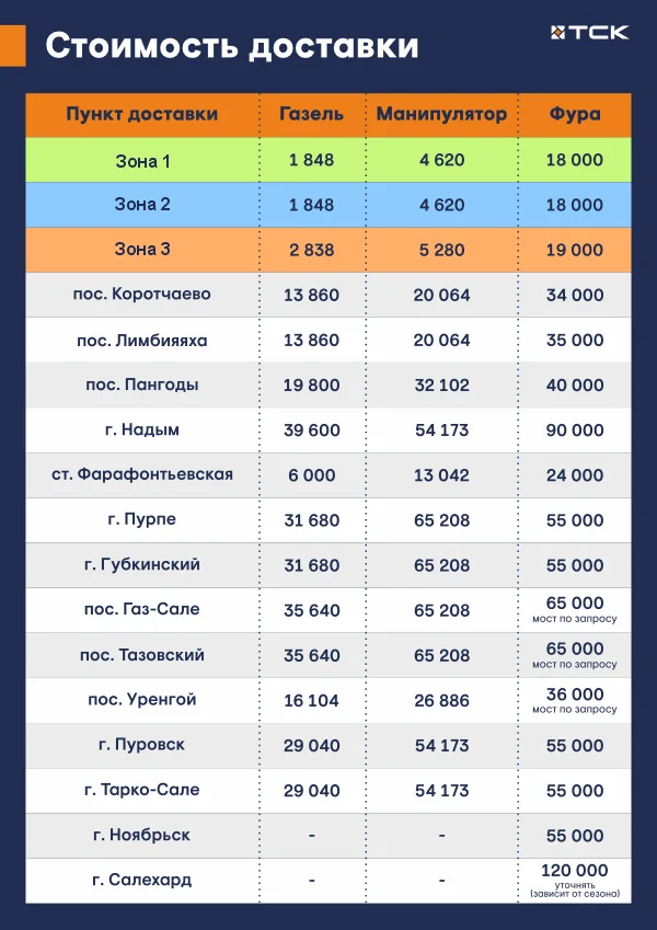 Стоимость доставки.png