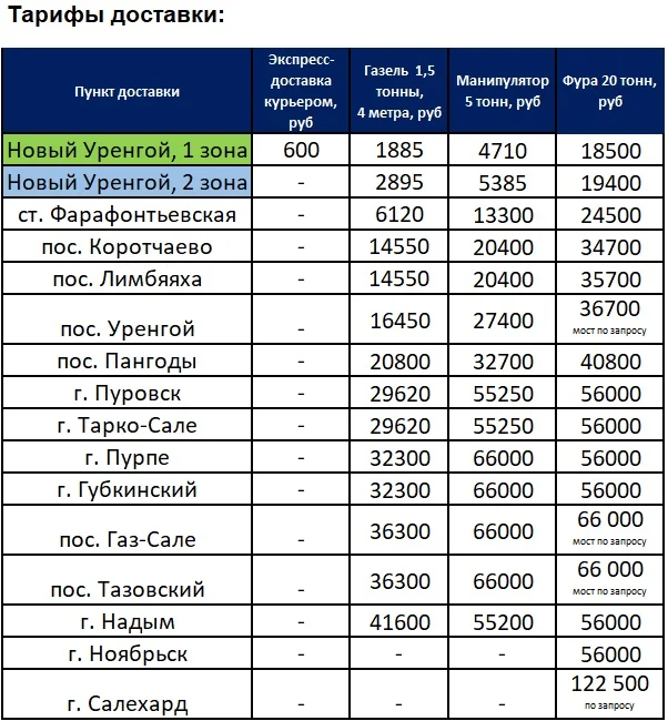 Тарифы НУ22 - Excel.jpg