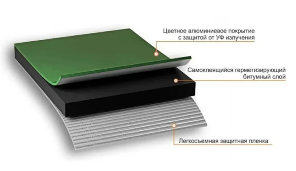 NICOBAND Самоклеящаяся герметизирующая лента, цвет зеленый, длина 3м., ширина 10 см.347440