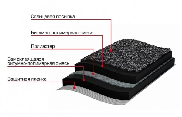 Гидроизоляция плоской кровли ТЕХНОНИКОЛЬ 1х8м (8 м2)