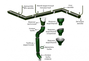 Колено трубы 60° 90мм оцинкованное 0,45мм