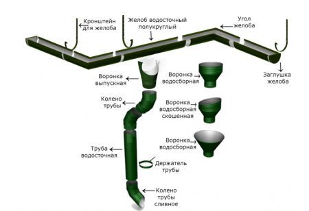 Крюк короткий D125 мм RAL 9006 серый металлик 0,45 мм