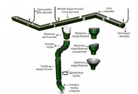 Колено трубы 60° 90мм оцинкованное 0,45мм